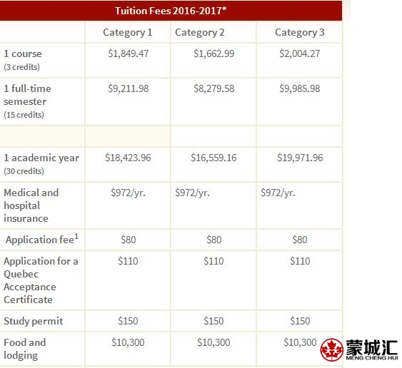 本科学费.jpg