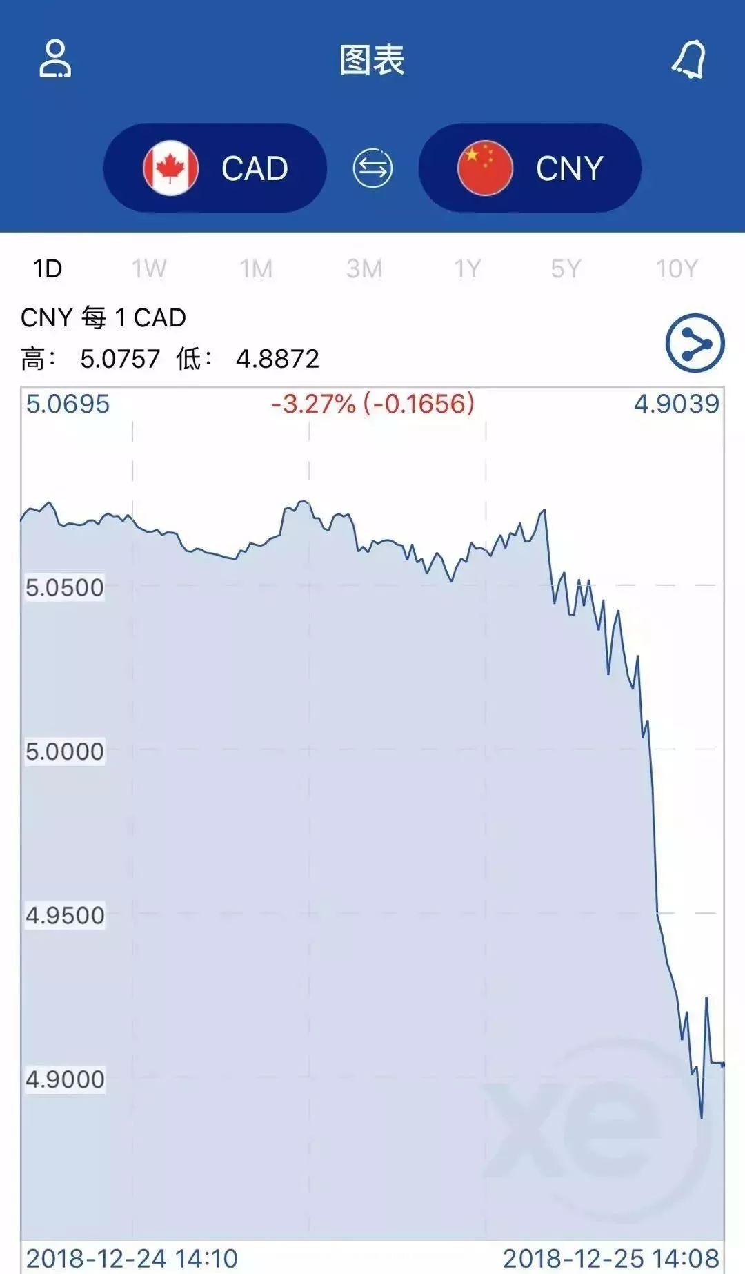 惨不忍睹,加币或将暴跌到15年最低点?!原因刚刚曝光了...本地热闻_蒙特利尔垂直频道_蒙城汇- www.mengchenghui.com